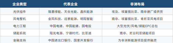 1783044901103437.png 产业链布局.png