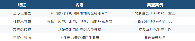 1783045011731346.png 四大特征.png